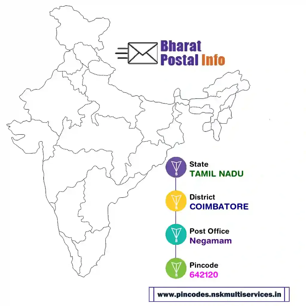 tamil nadu-coimbatore-negamam-642120